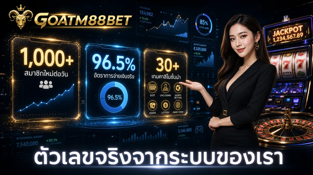 ตัวเลขจริงจากระบบของเรา (ข้อมูล ณ พฤษภาคม 2026)
